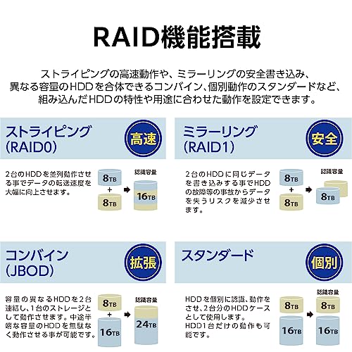 センチュリー 裸族のテラスハウス RAID USB3.2 Gen2 Type-C CRTS35U32C_FP の商品画像 4