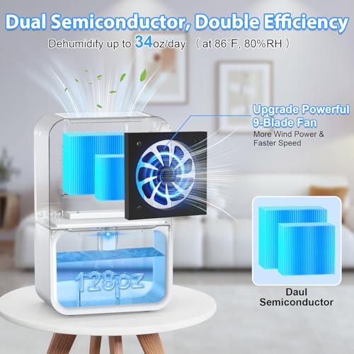 Dehumidifier-1000-sqft-Dehumidifier-for-Bedroom-128-OZ-Visible-Water-Tank-Quiet-Small-Dehumidifier-for-Home-Bathroom-Basement-RV-with-Auto-Shut-off-Sleep-Mode-7-Colors-Light-1-24H-Timer Dehumidifier 1000 sqft Dehumidifier for Bedroom 128 OZ Visible Water Tank Quiet Small Dehumidifier for Home Bathroom Basement RV with Auto Shut off Sleep Mode 7 Colors Light 1 24H Timer