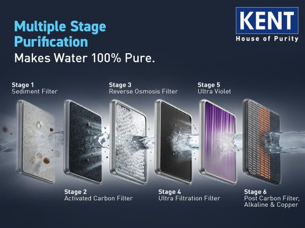 Image of KENT Sapphire IoT RO Water Purifier|4 Years Free Service*|RO+UV+UF+Alk+Cu+TDS Control+UV in Tank | IoT Enabled | Fully Automatic On&OFF Operation |8L|20 LP /Hr|Ideal For Borewell /Tanker /Municipal Water