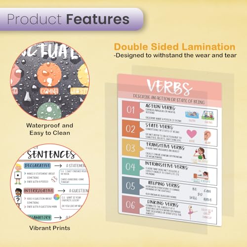 bqw Conjunto de 12 pôsteres de partes de discurso para sala de aula, pôsteres de sala de aula de 28