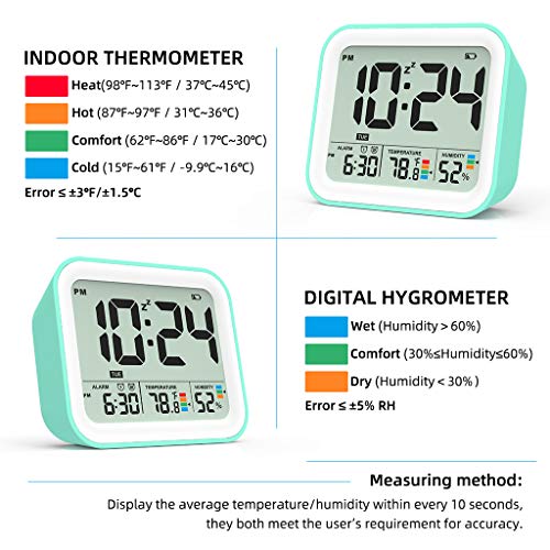 Battery Operated Digital Alarm Clock, Dual Smart Alarm with Workdays/Weekends Setting, Loud Alarm, Snooze, Small Travel Clock with Indoor Thermometer/Hygrometer, Dimmable LED Backlight, Handheld Size