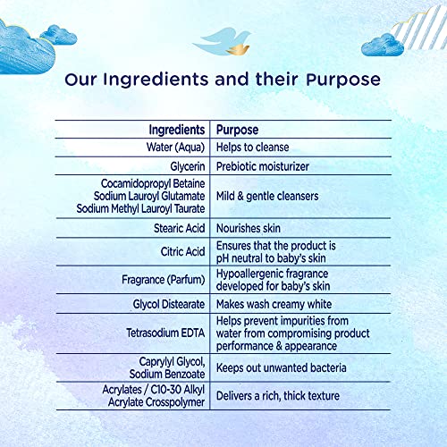 Baby-Dove-Rich-Moisture-Hair-to-Toe-Baby-Wash-200-ml-No-Tears-Body-Wash-for-Babys-Soft-Skin-Hypoallergenic-No-Sulphates-No-Parabens