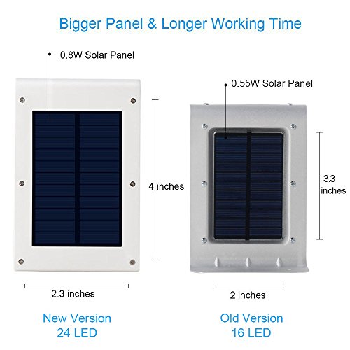 InnoGear Solar Gutter Lights Solar Panel America