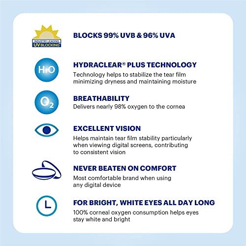 Image of ACUVUE OASYS 8.4-0.50 6P RX