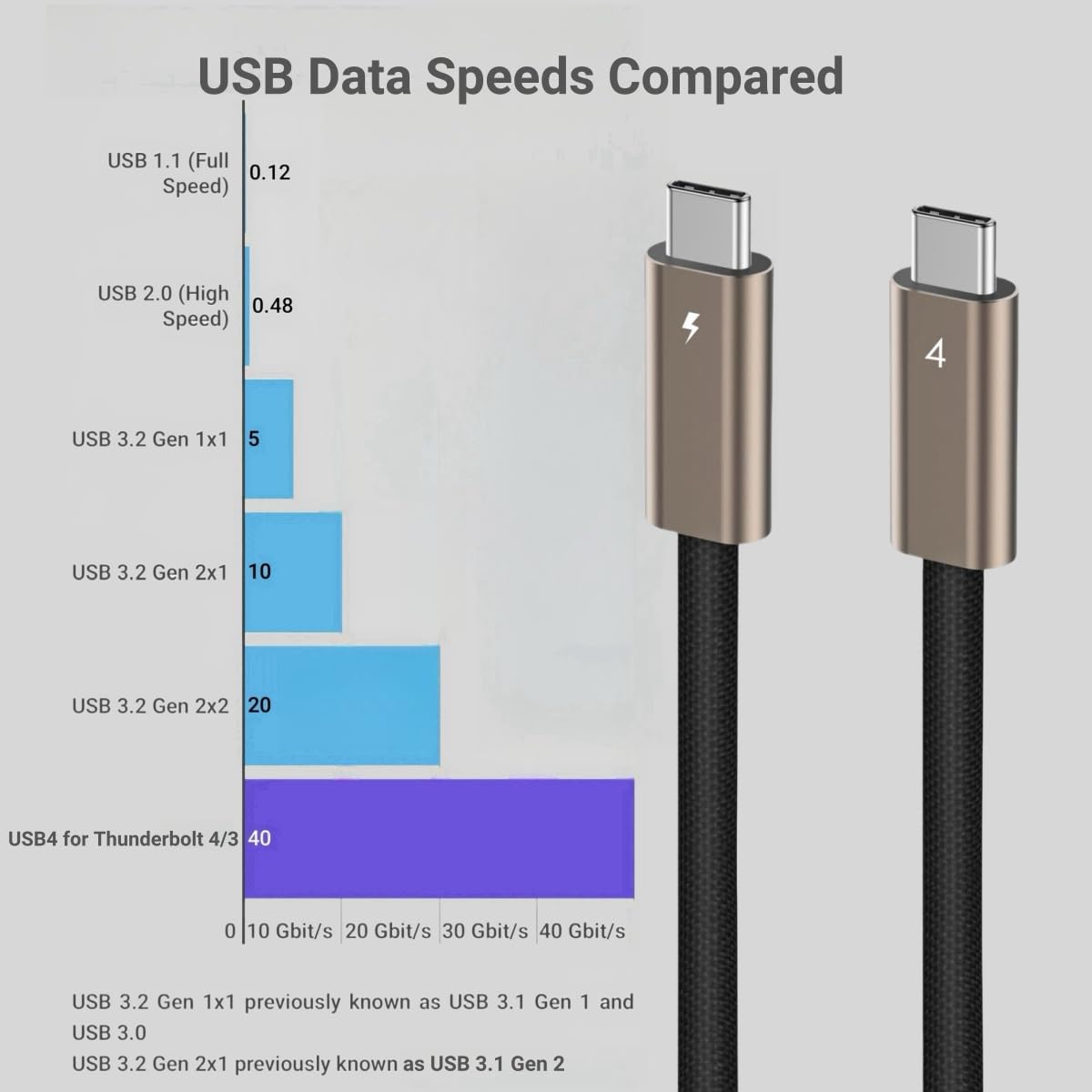 Ubluker Cavo USB C a USB C 40Gbps 2M, 240W 100W 60W Cavi USB4 24PIN per Thunderbolt4 Emarker PD3.1 Video Audio Sinc Dati Ricarica Rapida per iPhone 16 16e 15 Galaxy S25 SSD Monitorare PC Mac Laptop