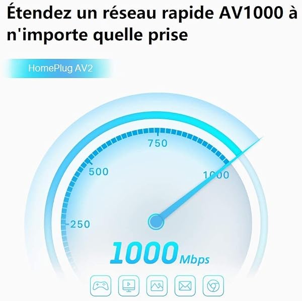 TP-Link CPL 1000Mbps avec 2 Port Gigabit et Prise Intégrée, Boitier CPL Kit de 2 - idéale pour Profiter du Service Multi-TV à la Maison, Compatible Toutes Les Box, TL-PA7027P KIT (FR) - 4