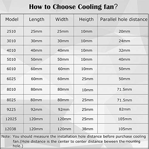 Keyfanclub 120Mm X 25Mm 12Volt Computer Fan 2-Pin Dual Ball Bearing Brushless Dc Cooling Fan #TOP6