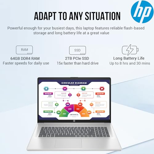 HP Essential 17 Laptop 17.3" Core i5 64GB RAM 2TB SSD miniatura 5