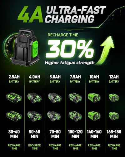Image of Dual Replacement Battery Charger for EGO 56V Battery