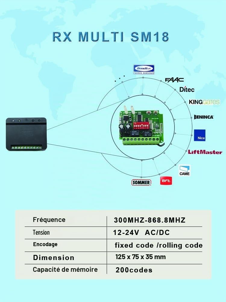 Antenne extérieure V2 ANS433 pour n'importe Quelle automatisation de Portail 433 à 868 MHz 50 Ohm Portée jusqu'à 250 m