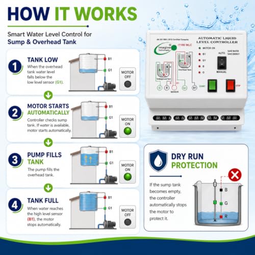 Image of Fully Automatic Water Level Controller & Indicator with Dry Run Protection 1 Year Warranty