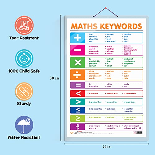 Image of Set of 2 ADDITION and MATHS KEYWORDS Early Learning Educational Charts for Kids | 20 inchX30 inch inch |Non-Tearable and Waterproof | Double Sided Laminated | Perfect for Homeschooling, Kindergarten and Nursery Students
