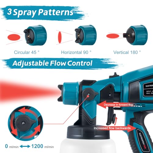 Medición Y Pintura, Home Improvement Imagen adicional