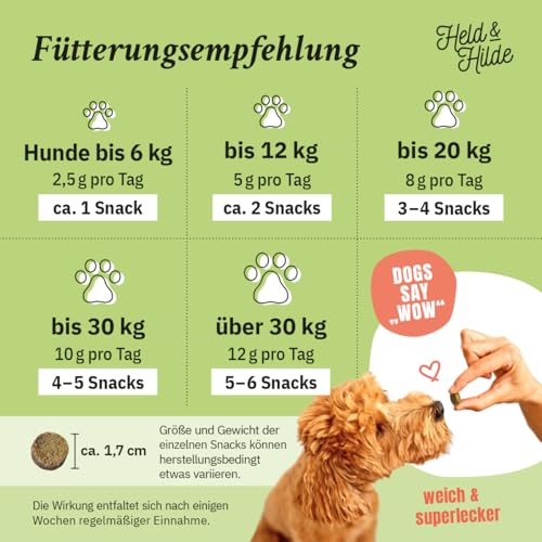 Hundesnacks zur Unterstützung der Abwehrkräfte in der Natur, Schwarzkümmelöl Kokosöl Bierhefe Zistrosenkraut Insektenprotein, nachhaltig ohne künstliche Zusätze Made in Germany, 330g