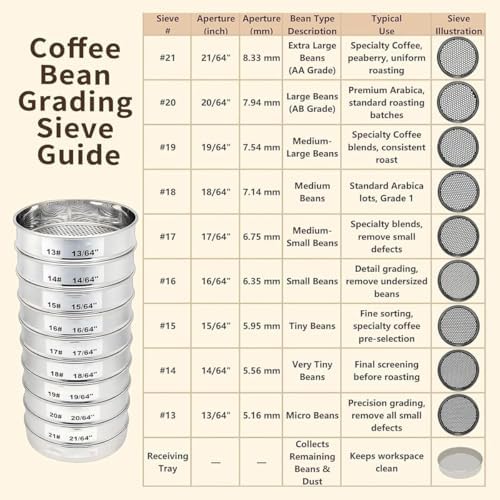 Premium Coffee Bean Grading Sieve Set - 10-Layer Stainless Steel Mesh (12-21 Mesh), 20cm Round Sieve with Bottom Tray for Coffee Enthusiasts - Perfect for Roasting and Brewing.