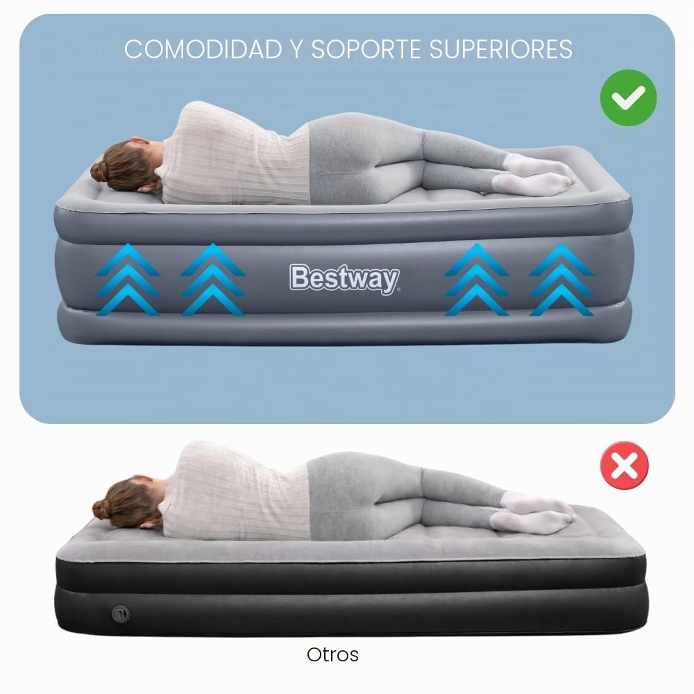 Bestway 75" x 38" x 20"/1.91m x 97cm x 51cm Tritech Air Mattress Twin Built-in AC Pump