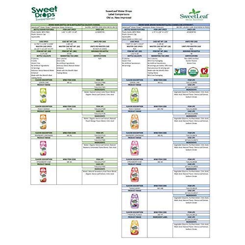 Sweetleaf Water Drops, Peach Mango, 1.62 Fl Oz (Pack Of 1) #TOP5