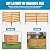 Privacy Fence Panels for Outside No Dig Fence Screen Garden Fence Wooden Air Conditioner Fence Panels for Outdoor Yard Trash Cans, AC, Compost Bin(48" W x 48" H-Horizontal-1 Panels Wood+Metal)