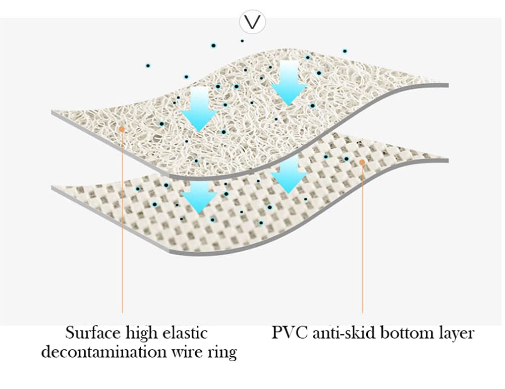 Tapis de bain en luffa en PVC, tapis de bain de massage, tapis de douche humide, tapis de salle de bain avec drainage, tapis de douche anti-moisissure, à découper à la taille désirée