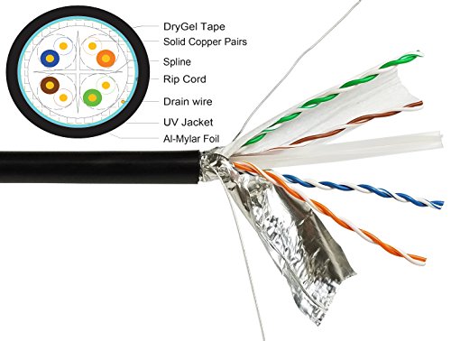 Cable FTP exterior CAT6 Shireen 1000ft miniatura 2