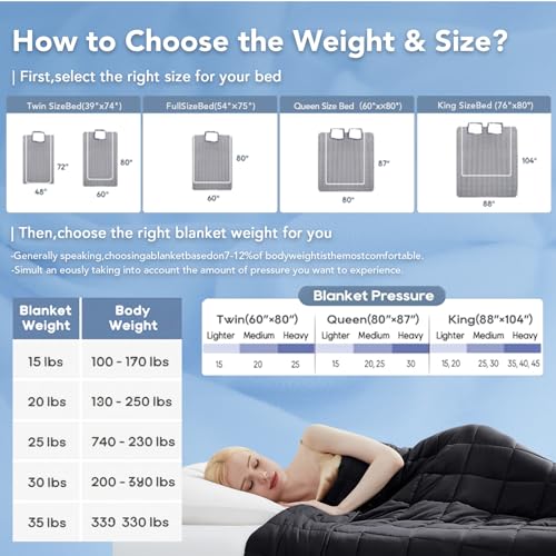 Topcee Weighted Blanket for Adults (20 lbs, 60" x 80") Queen Size Soft Cooling Heavy Blanket Sleeping, Apply to 190-210 lbs Body, Thick Breathable Blanket with Glass Bead, Easy Care