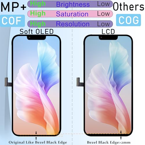 Image of MP+ for iPhone 13 Pro Max Soft OLED Screen Replacement,[FHD][COF][Face ID] Touch Display Digitizer Assembly with Repair Tools Kit,Waterproof Tape | Display Digitizer Assembly with Face ID Support, Haptic Touch, Repair Tools and Waterproof Adhesive