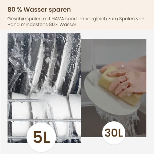 HAVA Tischgeschirrspüler, 8 Programme NEUES Modell, mini Spülmaschine mit Kindersicherung & Startverzögerung, 5L Wassertank für Wohnungen, Schlafsäle und Wohnmobile