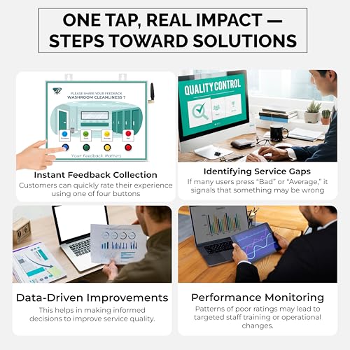 Image of Rely Cure ⇒ VP INDUSTRIES (Lite Model) Washroom Cleanliness Feedback Machine with Inbuilt WiFi Hotspot | Smiley Feedback System with Mobile App & Live Reports