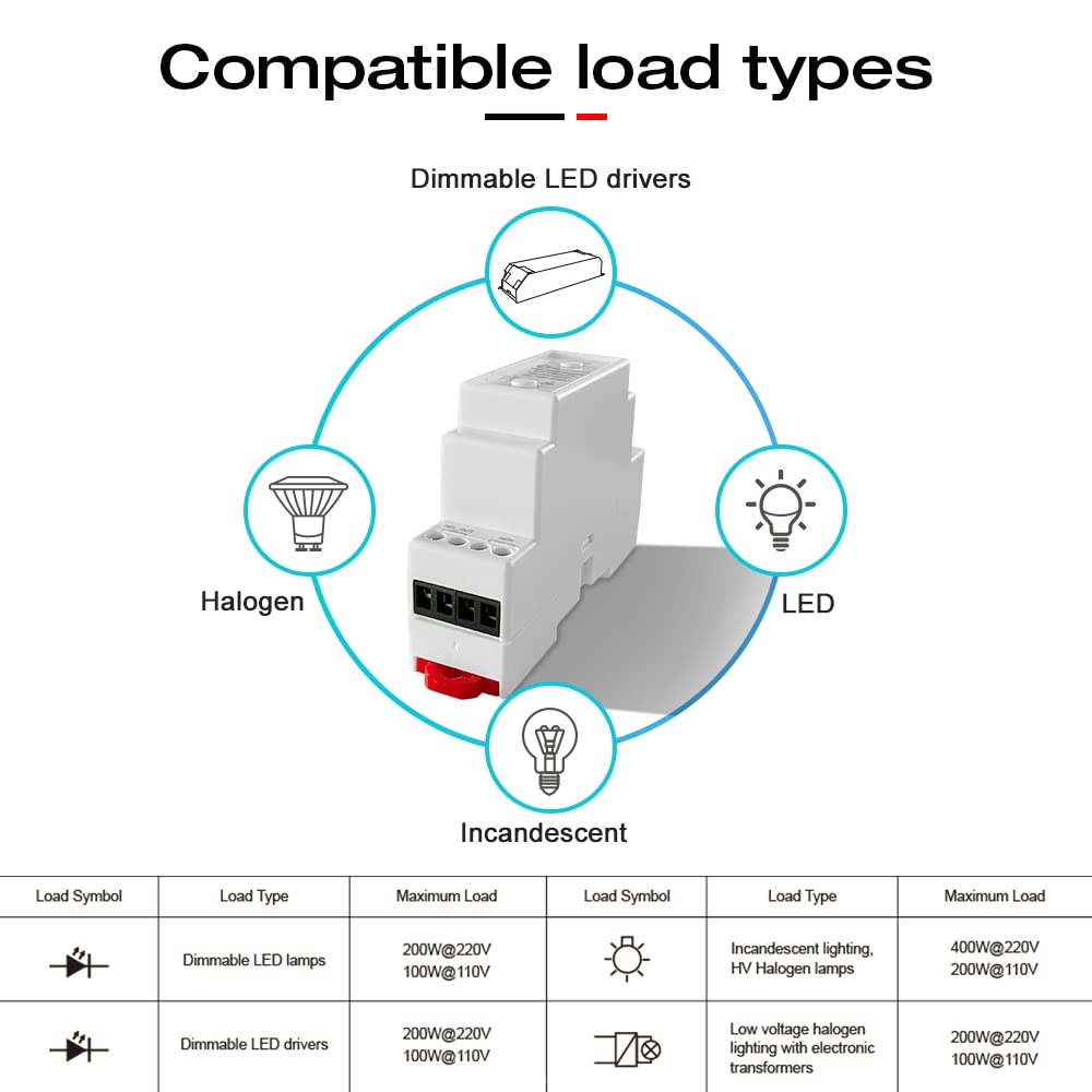 GLEDOPTO (Zigbee3.0+2.4G+PUSH) DIN Rail ZigbeeAC Dimmer AC100-240V Dimmable LED 200W lampe halogènes 400W Compatible avec Hu*e/Tuya/SmartThings