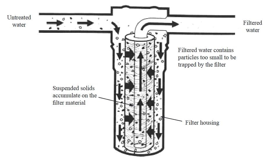 20 Micron Sediment Filter - 20x4.5 Filters Cartridges (20" x 4.5")