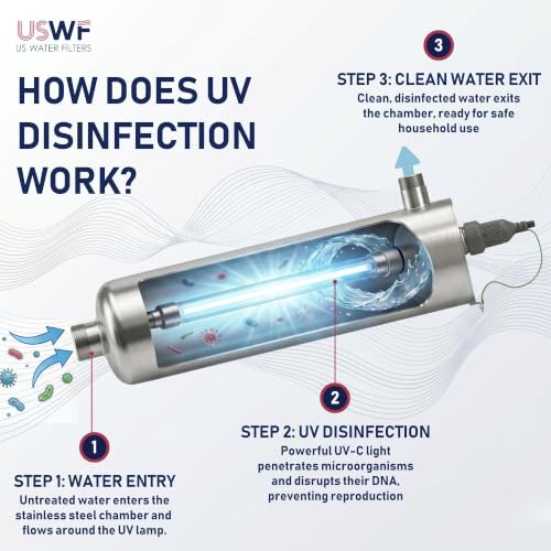 Sistema de agua con luz ultravioleta 15 GPM acero inox miniatura 3
