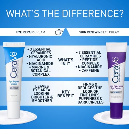 CeraVe Eye Repair Cream, Hyaluronic Acid Eye Cream for Dark Circles, 0.5oz - image 7
