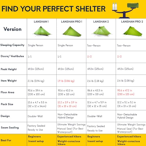 Image of LANSHAN Ultralight Tent 3-Season Waterproof Backpacking Tent for 1-Person Camping, Trekking, Climbing, Hiking, 1 Person, Khaki | Stormproof tent, 5000mm waterproof, wind-resistant, tear-resistant, UV-resistant, backpacking shelter