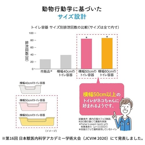 ライオン ニオイをとる砂 獣医師開発猫トイレ ナチュラルグレー + ニオイをとる砂 無香料 5.5L×2袋セット の商品画像 8