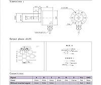 Vista 5 de codificador rotatorio incremental óptico del diámetro 32.8 ft m de 190.3 ft m externo 200ppr, línea conductor 5V
