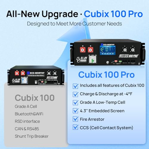 Image of ECO-WORTHY Cubix100 Pro 48V 200Ah Server Rack LiFePO4 Lithium Battery
