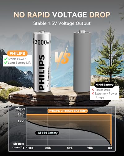 PHILIPS 3600mWh 4-Pack AA Rechargeable Lithium Batteries 1.5V Constant Voltage High Capacity for Remote Controls & Smart Home Devices - image 5
