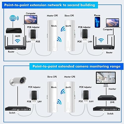 UeeVii Kabellose Brücke, 5,8 G, CPE-Punkt-zu-Punkt, langer Reichweitenzugriff mit 14 DBi High Gain 22 Mimo-Antenne, PoE-Adapter, 2 RJ45-LAN-Ethernet-Anschluss, 2 Stück