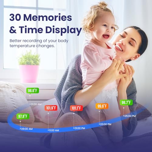 Viproud FC-IR109_TYDE Ear Thermometer, Digital Ear Thermometer For Kids And Adults thumb #5