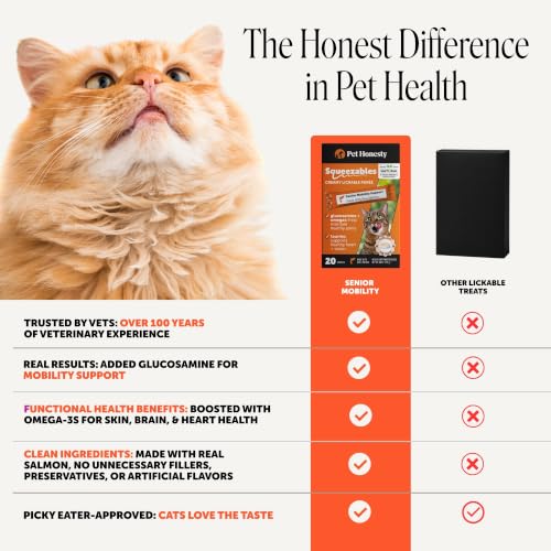 Senior Cat Joint Supplement Lickable Treats - Squeezable Hip + Joint Puree Pouches for Cats - Ease Mobility Stiffness with Glucosamine, Omega 3s, + Taurine for Healthy Joints + Heart (Salmon, 20 Ct) - Image 6