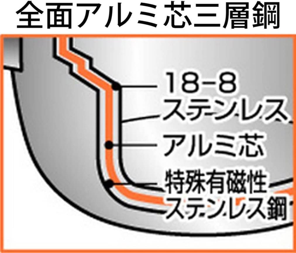 Miyazaki Manufacturing OJ-78 Object Paella 7.1 inches (18 cm), Made in Japan, IH Compatible, Lightweight,
