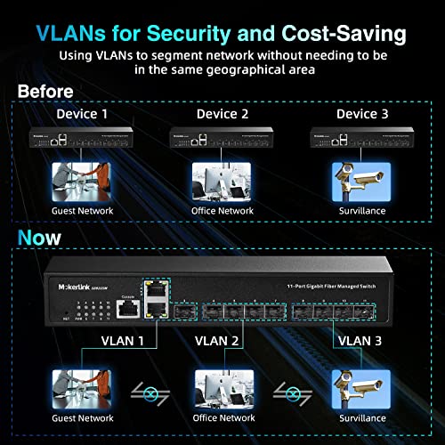 Image of MokerLink 11 Port Gigabit SFP Managed Switch, 9 Gigabit SFP, 2 Gigabit Ethernet, Cli /Web Managed Fiber Network Switch