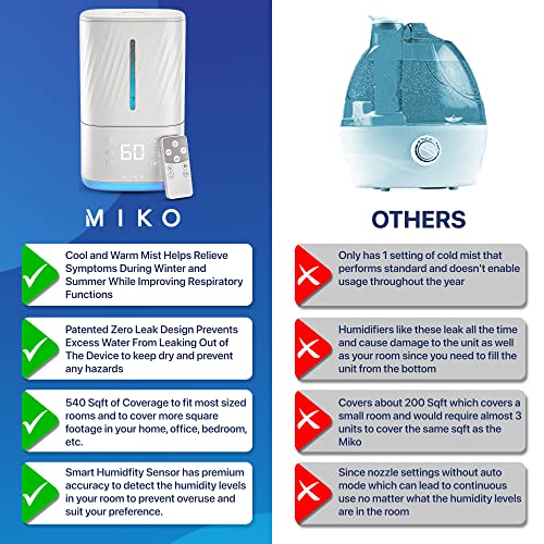 Miko Humidificador ultrasónico vaporizador con filtro de agua,