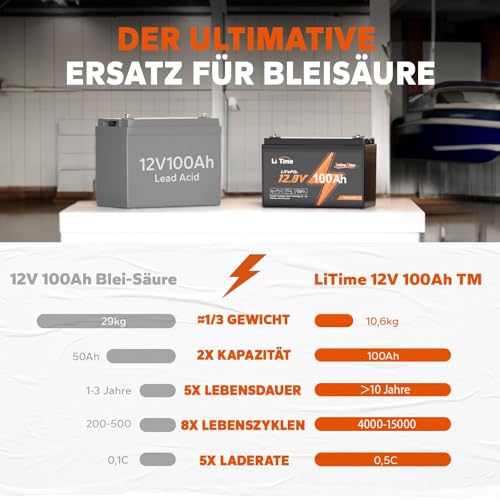 Image of LiTime 12V 100Ah LiFePO4 Lithium Battery - Ideal for Trolling Motors, Motorhomes, Solar Systems and Boats | With Low Temperature Protection and 4000-15000 Cycles