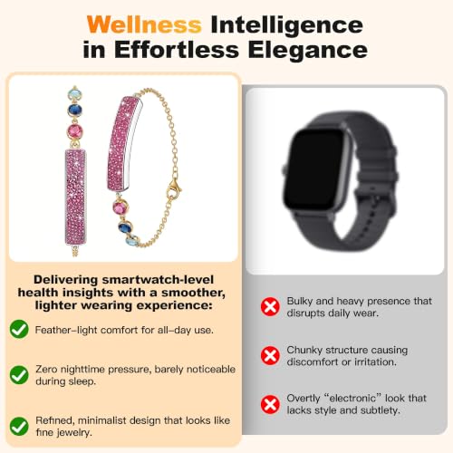 Image of Smart Bracelet for Women - Fitness Tracker with Heart Rate, Sleep & Step Tracking, 1ATM Water Resistant, Multi-Sport Modes, Fitness Tracking Wearable with Free App, 2 Bands(Pink&Gold)