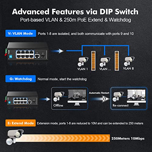 Image of MokerLink 10 Port PoE Industrial Din Rail Switch, 8 Ports PoE+ 100Mbps IEEE802.3af /at, 1 Gigabit Ethernet and 1 SFP Uplink, Vlan & Extend Mode, DIN-Rail & Wall Mount