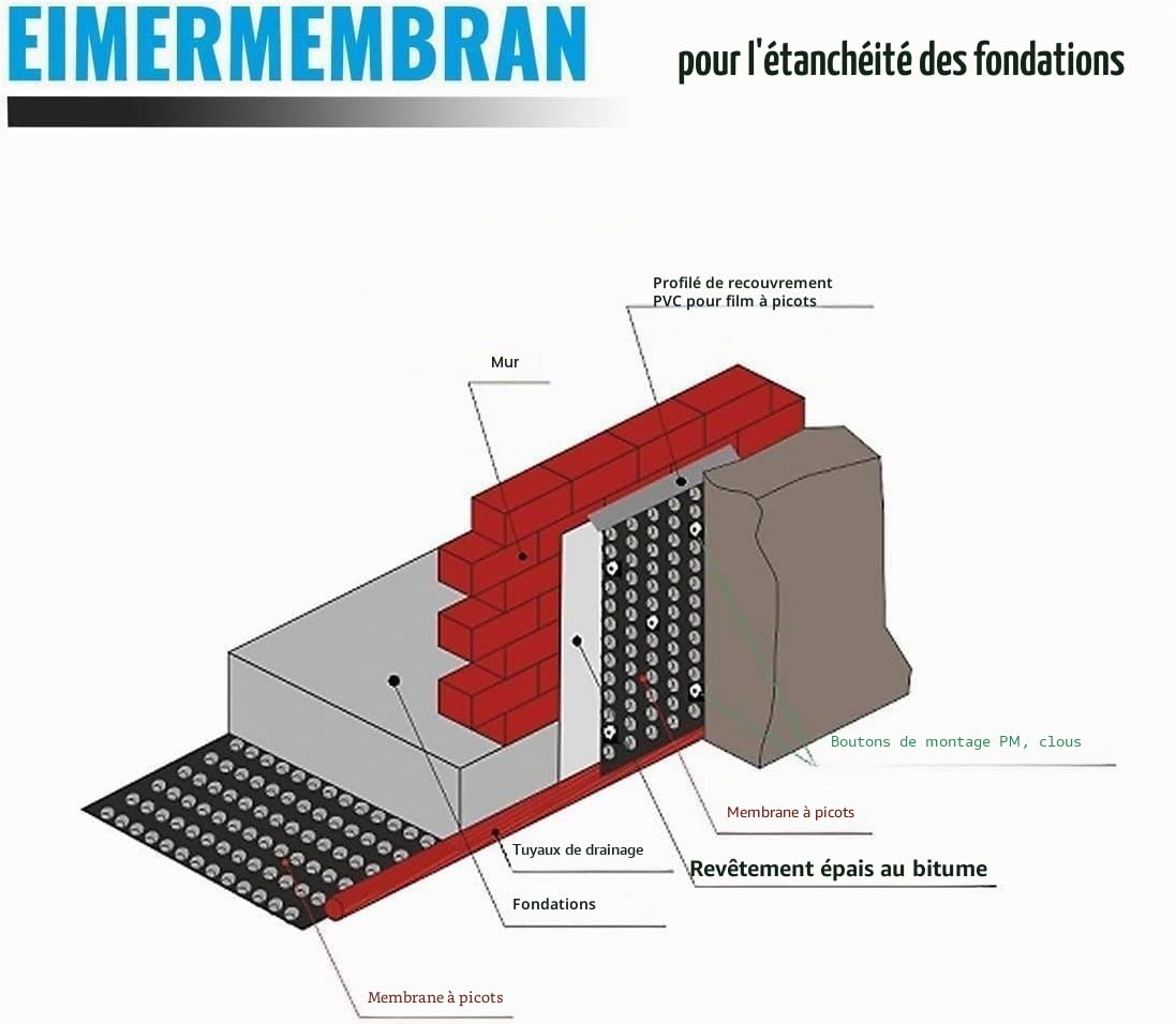 Membrane de fondation et soubassement avec alvéole - Imperméabilisation des murs de sous-sol - Protection des murs - Protection des murs de fondation 1m x 20m - 20 m²
