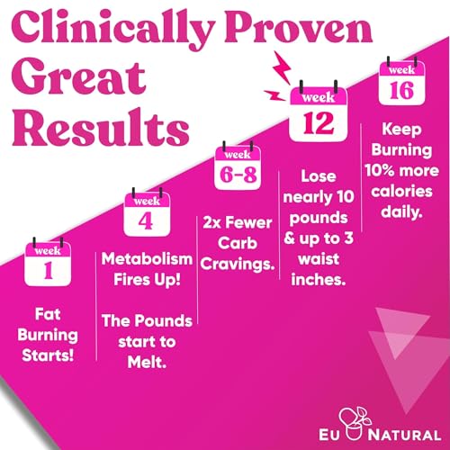 Metabolism for Her - Weight Loss Pills for Women - Appetite Suppressant, Fat Burner, Metabolism Booster - Combat Cravings & Lose Belly Fat - Berberine, Chromium Picolinate & Guarana - 120 Veg Capsules - Thumbnail 4