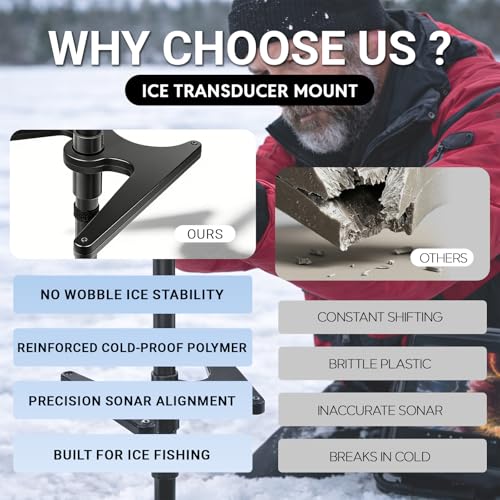 Support de support rotatif pour systèmes de sonar de pêche hivernale