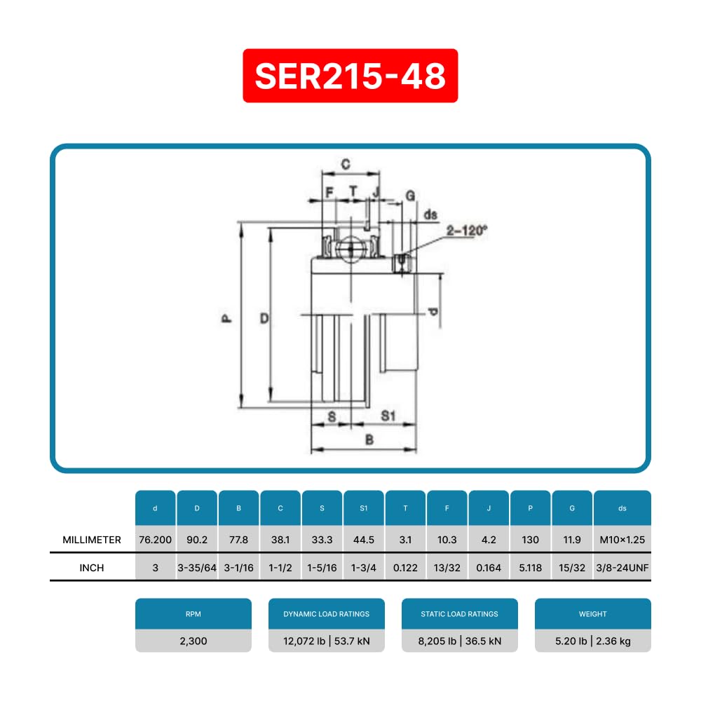 (4) PGN SER215-48 - 3